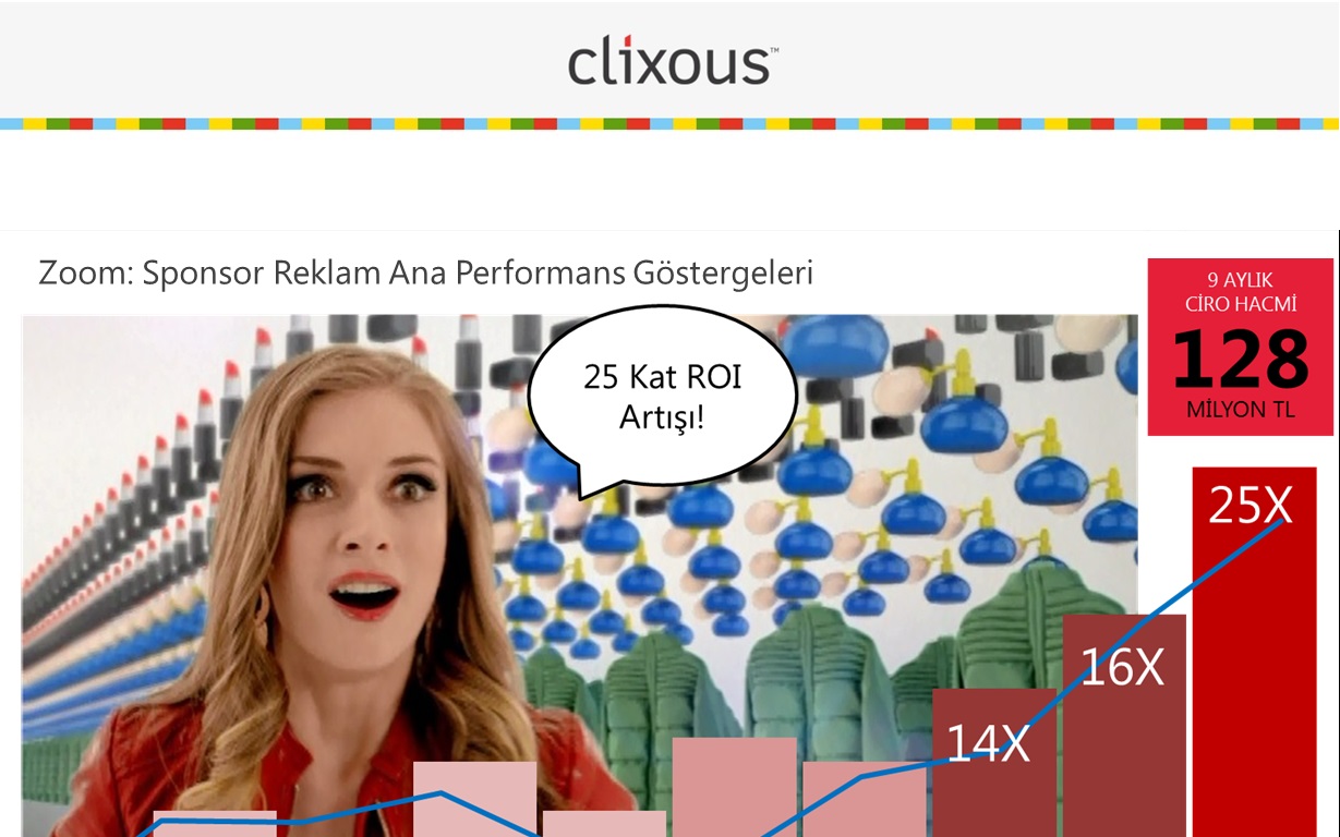 n11.com Performans Odaklı Sponsor Reklam Kampanyaları