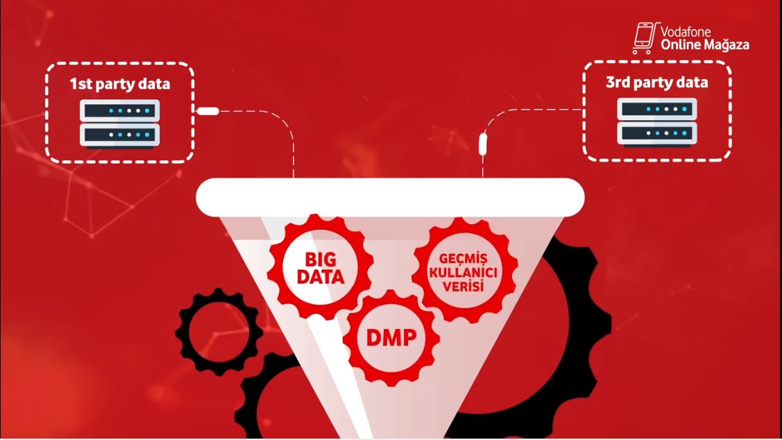 Vodafone Veri Modellemeleri ile Kişiselleştirme