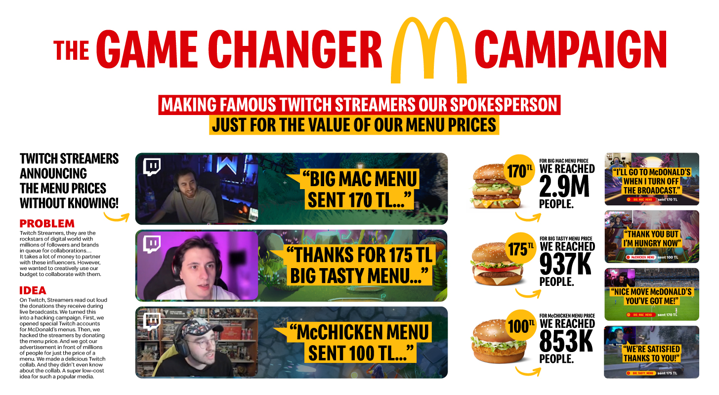 Karın Tokluğuna #İşBirliği