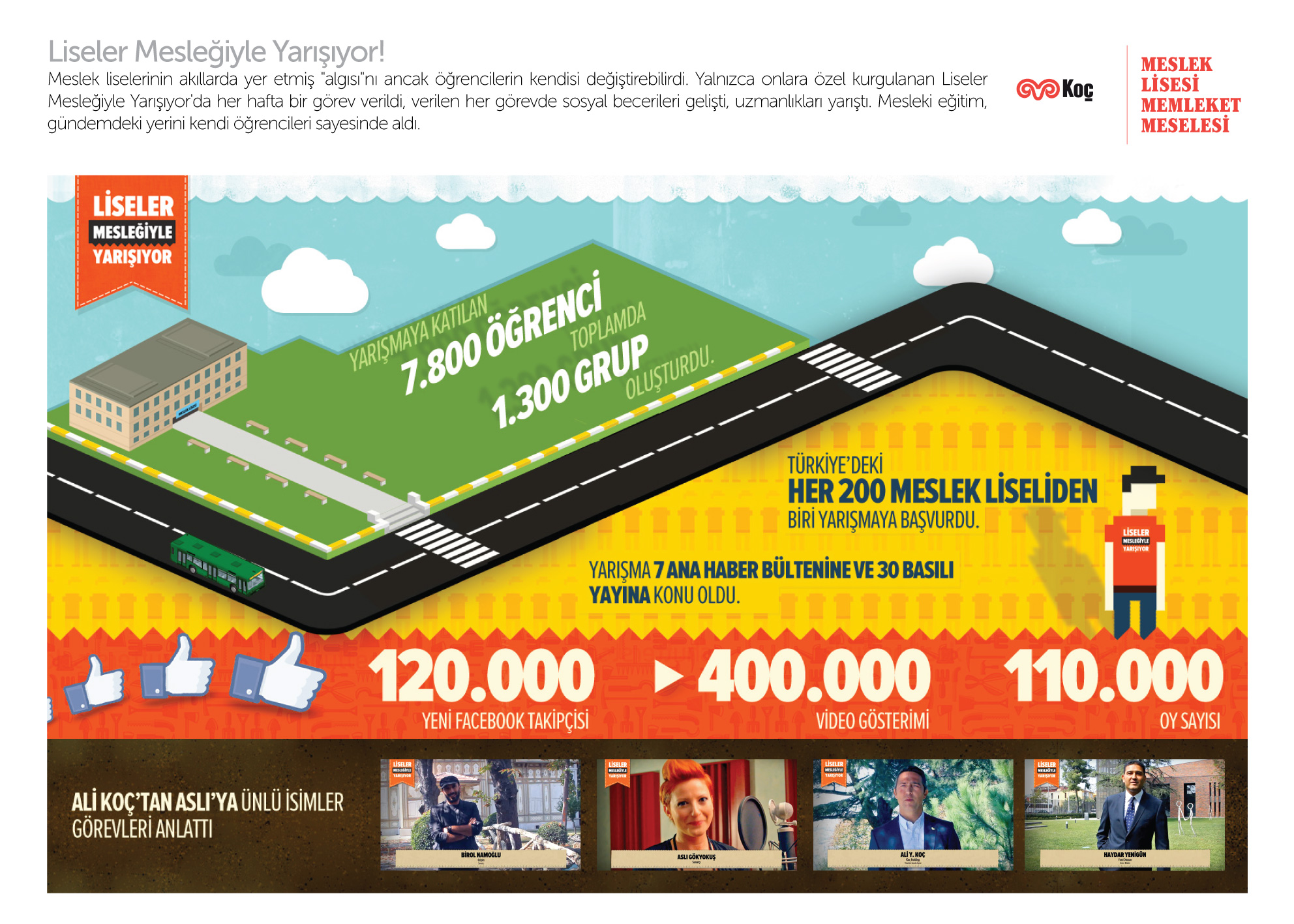 Liseler Mesleğiyle Yarışıyor