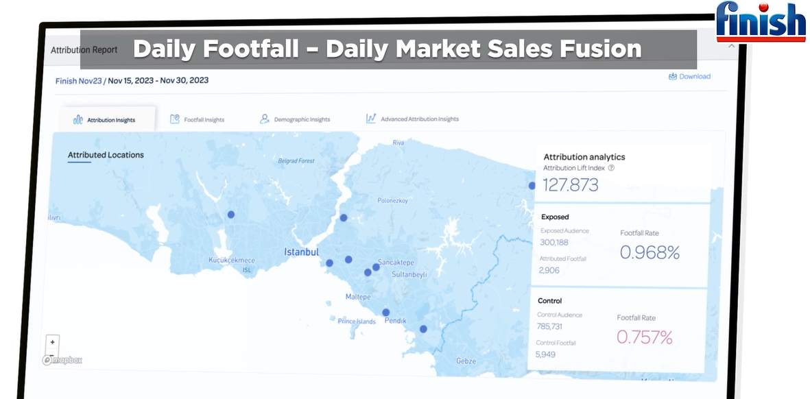 Fiziki Market Satış Analizi ve Dijital Optimizasyonu