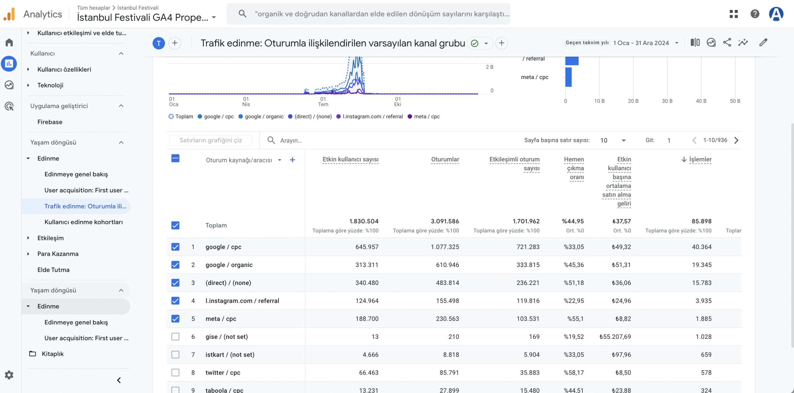İstanbul Festivali’ni Dijitalde Nasıl Zirveye Taşıdık