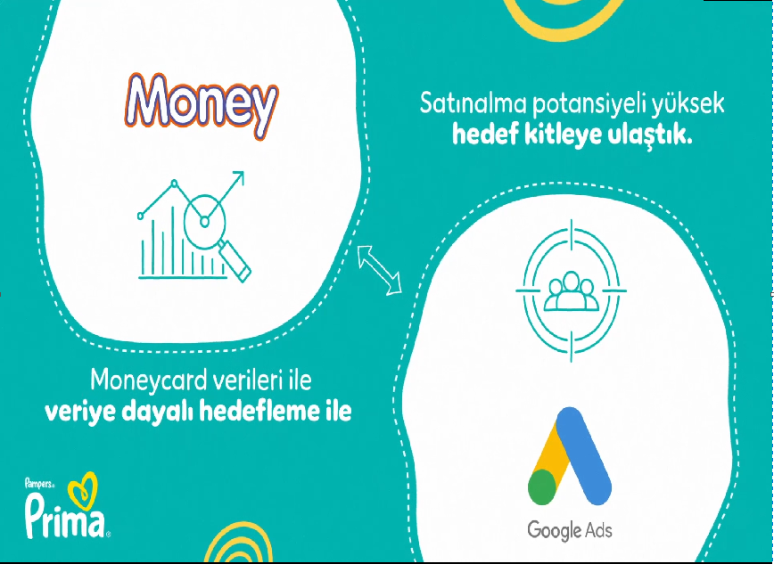 Prima X Mimeda Migros Case Video Metni