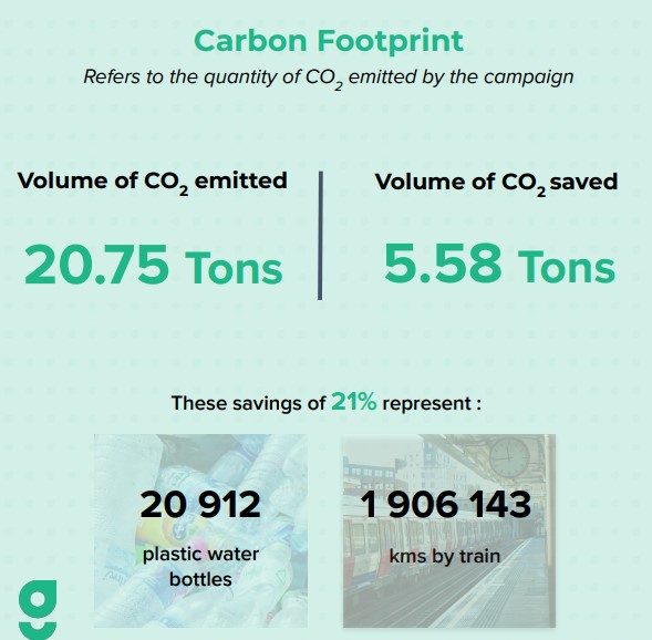 Ford Satış Sonrası Hizmetler 365 Garanti İletişimi / Greenbids
