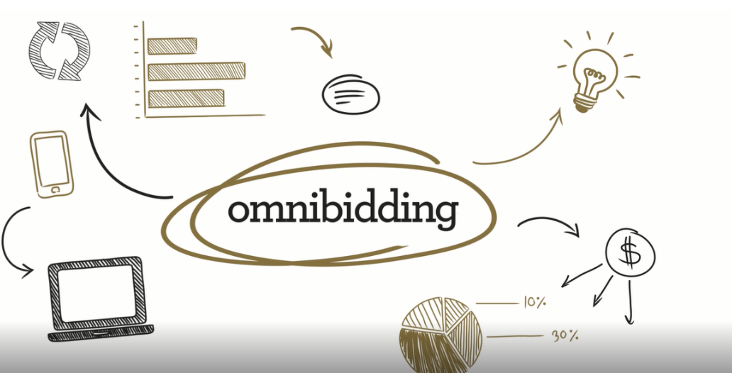 Beymen Omnibidding Stratejisi