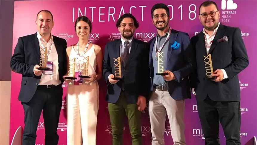 MIXX Awards Türkiye